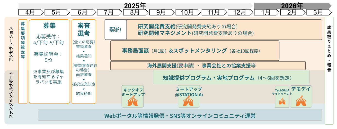 Aichi Deeptech Launchpad 2025年度 支援対象企業の募集を開始 | CIC Tokyo